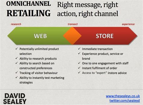 omnichannel voorbeelden
